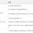 문자스트림