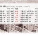 동일부동산중개사무소 이미지