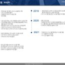 씨티솔루션