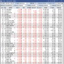주성 1호 태양광발전소 | 3월 10일 화요일 ..또다시 폭등