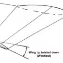 Re:Wing Twist Angle 이미지