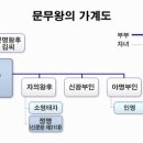 싸움의고수경주