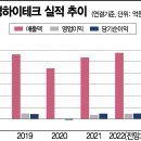 하이테크 이미지