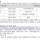 바로빌딩 이미지