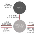 쓰리스토리 이미지