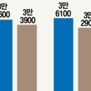 역전의마케팅