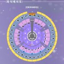[KSPO DOME] 2024 성시경 연말콘서트 후기 + 2일차 셋리스트