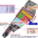 다인아울렛