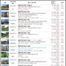 삼밭골목장 이미지