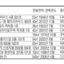 [경매·공매 물건] 송파구 장지동 54.1㎡ 아파트 6억2000만원 이미지