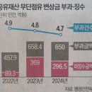 궁남공인중개사사무소 | 코리아 그랜드 페스티벌 행사 … 4대 궁 · 유적 무료개방 | 대입 수험생 의약품 약물 남용 주의보 | 시...