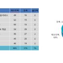 2024년 고객만족도 조사 결과 안내 이미지