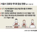 사정경로당 이미지