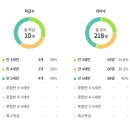 서일유치원 이미지