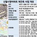 남부순환로(동측) 이미지