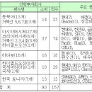 한국해양4호선박투자회사