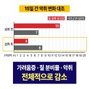 후기도 좋고 꼼꼼히 따져보고 저도 먹고있습니다! 질 유산균 꼭 드셔야합니다 이미지