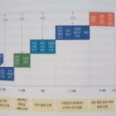 황상1주공 이미지