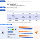 전포부부치과의원 | [전포부부치과]고유가피해지원금 사용가능처입니다.
