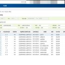 한경국립대학교 공공정책대학원 이미지