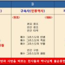 하늘에서 계획하신 하나님의 뜻﻿ 이미지