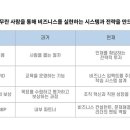 글로벌 HR 트렌드 : 미래조직 혁신전략 모비인사이드