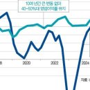 닷컴 버블 데자뷔? 지금 K증시, 근본이 다르다 이미지
