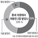 동네치과의원 이미지