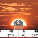노는게젤조아