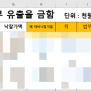 협선공인중개사사무소 이미지