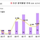 이마트24 호원IC점 | 1만2천4백가구 청약