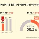 한국암웨이(주) 이미지