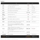 뉴욕쟁이 디저트 이미지