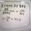 쵸코 Daum카페