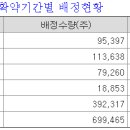 삼영유통 이미지