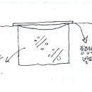 자하 주차장 트렌치 메움에 대한 당국의 엇갈린 회신들 이미지