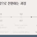우리동네 독서리더 | 나도 조만간 만들 거니까. 그래서 더 솔깃했던. 꼬양님의 독서모임 운영 특강 후기.