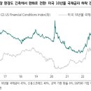 리차드 이미지