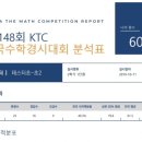 이화수학학원 - 화성시 병점3로 133 | 이화수학학원