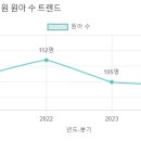 사랑나무유치원 이미지