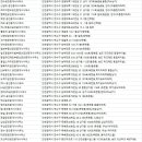 송도해송부동산공인중개사사무소 이미지