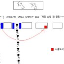 [츄피의 말레이시아 생활] 5편 - 비행기타고 한국오로 들어오기. 이미지