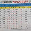 1091회 예상 & 당첨번호 이미지