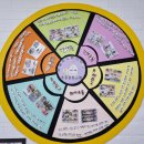 동일자연어린이집 이미지