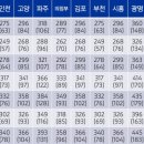 송도모터스 이미지