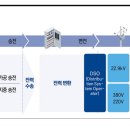에너지 시리즈 이미지