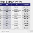 효자의원 뉴스1
