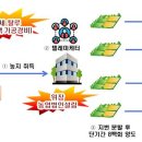도시개발부동산중개 이미지