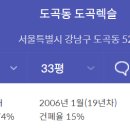 롯데캐슬클래식 이미지