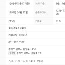 주식회사 월드가스 이미지